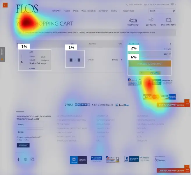 Attention heatmap of the Flos cart page