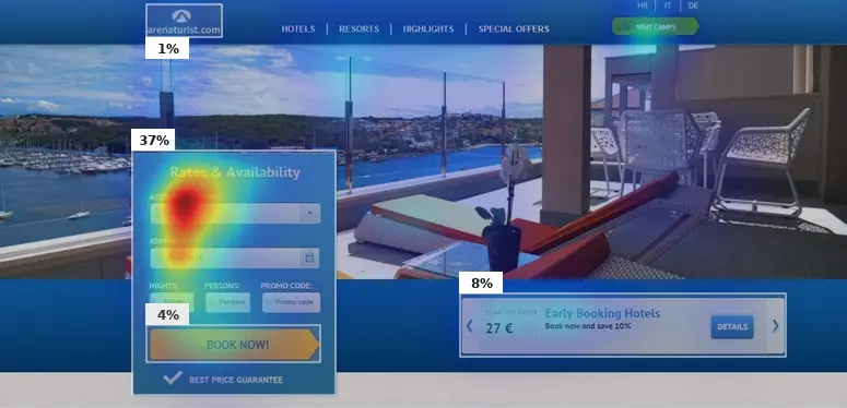 Heatmap of the Arenaturist landing page redesign