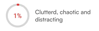 Clarity score 1%: cluttered, chaotic and distracting.